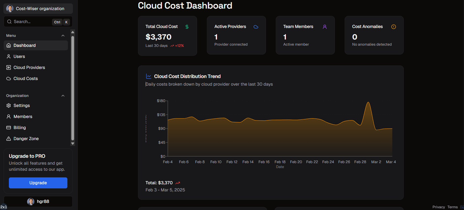 CostWise Unified Dashboard showing cost metrics across AWS, Azure, and GCP